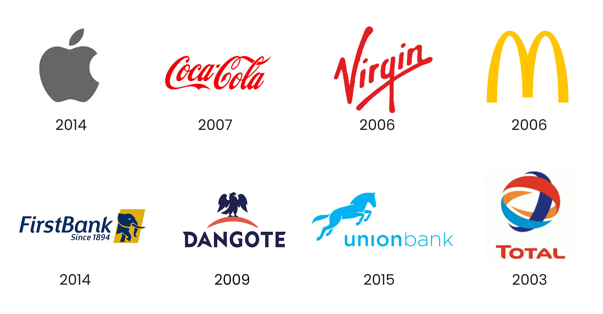 Same brands, different era